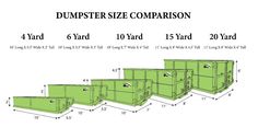 dumpster size comparison with four different sizes and measurements for each type of dumpster