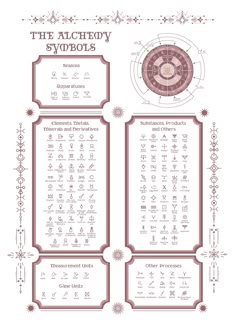 the alchedy symbols and their meanings