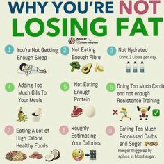 Starting Keto Diet, Losing Fat, Starting Keto, Strict Diet, Diet Vegetarian, Calorie Deficit, What To Eat, Stubborn Belly Fat, Keto Diet Plan