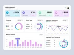 the dashboard is filled with graphs and data for each user to see on their website