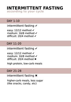 Cycling Food, Period Blood, Woman Health, Hormonal Health, Morning Yoga Routine, Cycle Syncing, High Carb Foods, Balance Hormones Naturally