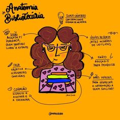 the anatomy of a woman's head with her name and description in spanish on it