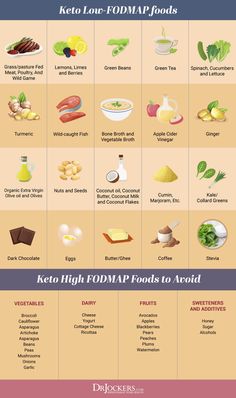 Low Carb Diet Plan, Low Carb Dessert, Ketogenic Diet Plan, Best Keto Diet, Best Diet Plan, Low Fat Diets, Fodmap Diet, Diet Help, Keto Diet Meal Plan