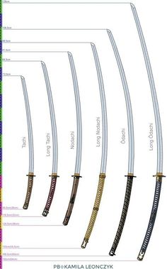 the different types of swords are shown in this diagram, with their names and descriptions