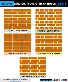 the different types of brick bonds are shown in this graphic diagram, which shows how each type