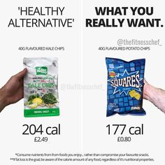 You’re In The Supermarket. You Walk Precariously Down The Crisp Aisle (Or Chips Aisle If You’re American). “Nope, Not This Time! I Need To Lose Weight Monounsaturated Fats, Clear Things, Nutrition Course, Kale Chips, Turmeric Benefits, Nutrition Guide, Diet Nutrition