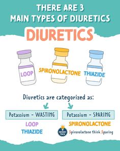 there are three types of duritetic's in this info sheet, which includes the