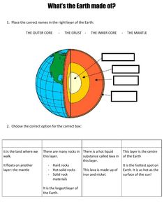 the earth is divided into parts and labeled in this worksheet, which includes diagrams for