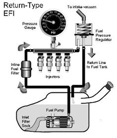 the diagram shows how to install an electric fuel pump and its connection with gauges