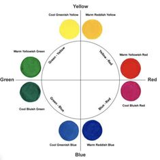 the color wheel with different colors in it