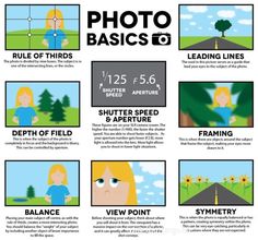 a poster with instructions on how to use the photo basics