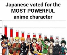 Strongest anime characters rankings in Japan updated 2023    rDemonSlayerAnime