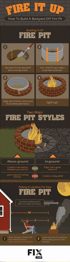 an info sheet describing how to use fire pit