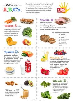 Eating Your ABC's by kidsdiscover: Teach kids about the importance of “eating their ABCs.” #Infographic #Vitamins #Minerals #Parenting #Kids #Nutrition Nutrition Day, Mineral Nutrition, Nutrition Classes, Healthy Routine, Essential Vitamins, Nutrition Education, Teach Kids, Kids Nutrition, Kids Health