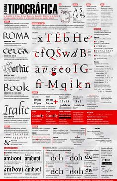 a poster with different types of font and numbers on it's side, including the letters