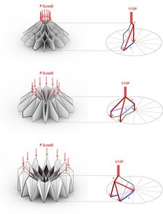 three different views of an object with red and blue lines on the bottom, one showing its