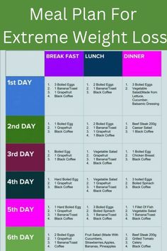 Meal Plan for Extreme weight  #weightlosshelp #weightlossinspo #nutritiontips#weightlossideas #weightlossjournal # #weightlosss #weightlosstips#weightlosssuccess #myweightlossjourney #weightlossgoal Best Diet Foods, Fat Loss Diet, Best Diets, Diet And Nutrition, Meal Plan, Meal Planning, Diet, How To Plan