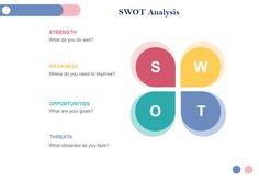 SWOT Analysis What Is Your Goal, Do You Need, Pie Chart