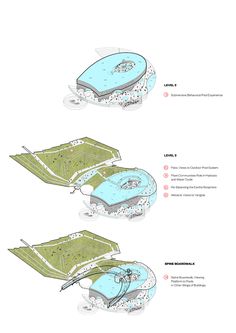 the diagram shows different types of water and how they are used to make it look like an island