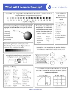 an info sheet describing what to learn in drawing