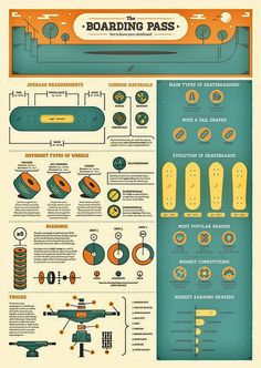 an info sheet with different types of skateboards and other things to see on it