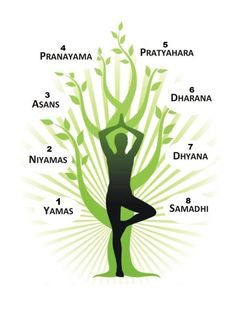 Yoga day poster. Yoga Day Quotes, Limbs Of Yoga, Eight Limbs Of Yoga, 8 Limbs Of Yoga, Yoga Ashtanga, Yoga Images, Yoga Workshop, Yoga Sutras