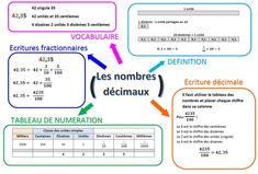 an image of a tableau with different numbers and words in french, including 1 - 3