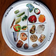 Different Types Of Food, Nutrition Tracker, Different Foods, Health Fair, Food Plate