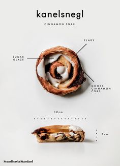 the anatomy of a cinnamon roll