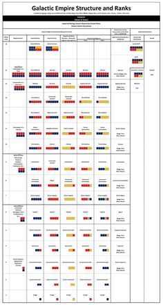 the galactic empire structure and rank chart for each star wars character's space shuttle