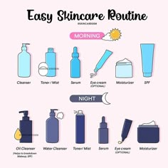 How to layer your Morning and Night-time skincare 👌🏻 . . Credit @skincaregem Skincare Chart, Weekly Skincare Routine, Weekly Skincare, Night Skin Care, Haut Routine, Nighttime Skincare Routine, Facial Routine, Teen Skincare, Morning Skincare Routine