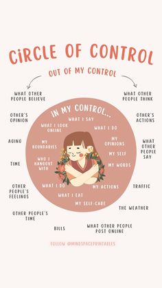 the circle of control poster with instructions on how to use it in your home or office