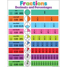 fractions and percentages worksheet for kids to practice fraction numbers, including one hundred