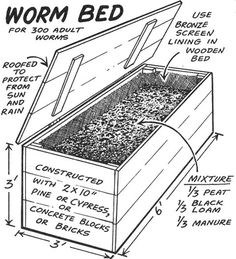 the worm bed is labeled with instructions for how to get it in and out of