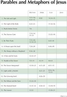 the table shows the bible's names and numbers