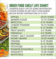 the food shelf is full of different types of fruits and vegetables, including oranges