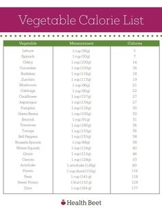 a list of vegetables and their calories