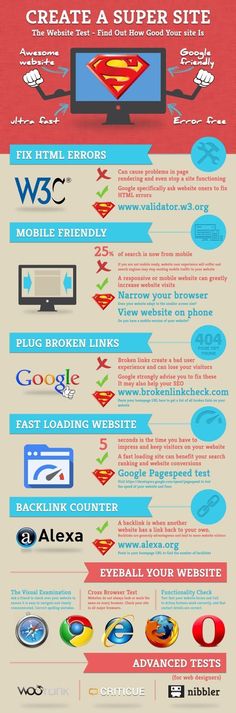 an info poster showing the different types of web pages