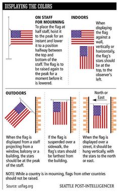 an american flag is shown with instructions to make it look like the stars and stripes