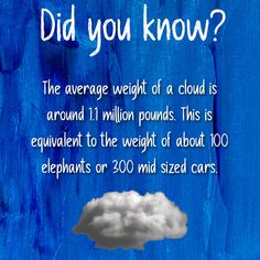 a cloud with the words did you know? on it and an image of a blue background