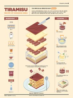 an info sheet showing different types of desserts and other things that are on display