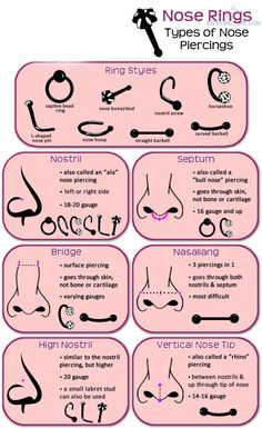 the different types of nose shapes and how they are used for each type of nose