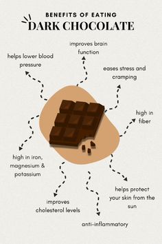 With a plethora of benefits, dark chocolate is a super food in my books (along with being a super tasty food). Be sure to choose a bat with at least 70% cocoa solids and little sugar to reap the amazing benefits! ★ ★ ★ #health #healthydietfoods #food #chocolate #healthychoices #healthydessertrecipes #keto #ketodiet #ketogenic #ketogenicdiet #wholefoodplantbased Dark Chocolate Benefits, Chocolate Benefits, Dark Chocolate Nutrition, Fruit Smoothie Recipes Healthy, Sick Remedies, Holistic Diet, Food Chocolate, Super Food, Teen Life Hacks