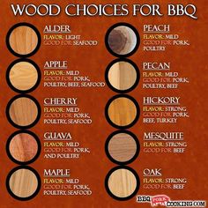 an advertisement for wood choices for bbq