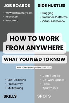 a poster with the words how to work from anywhere and what you need to know