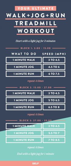 a poster with the words walk and jog run treadmill workouts on it