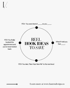 a diagram with the words reel hook ideas to s7 / 7, and an arrow pointing