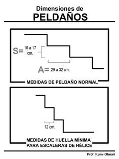 the diagram shows how to use pedianos in spanish and english, as well as numbers