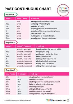 a pink and white poster with the words past continuouss chart