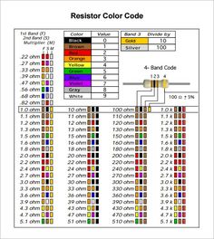 the resistor color code is shown in this diagram, it shows how many different colors are